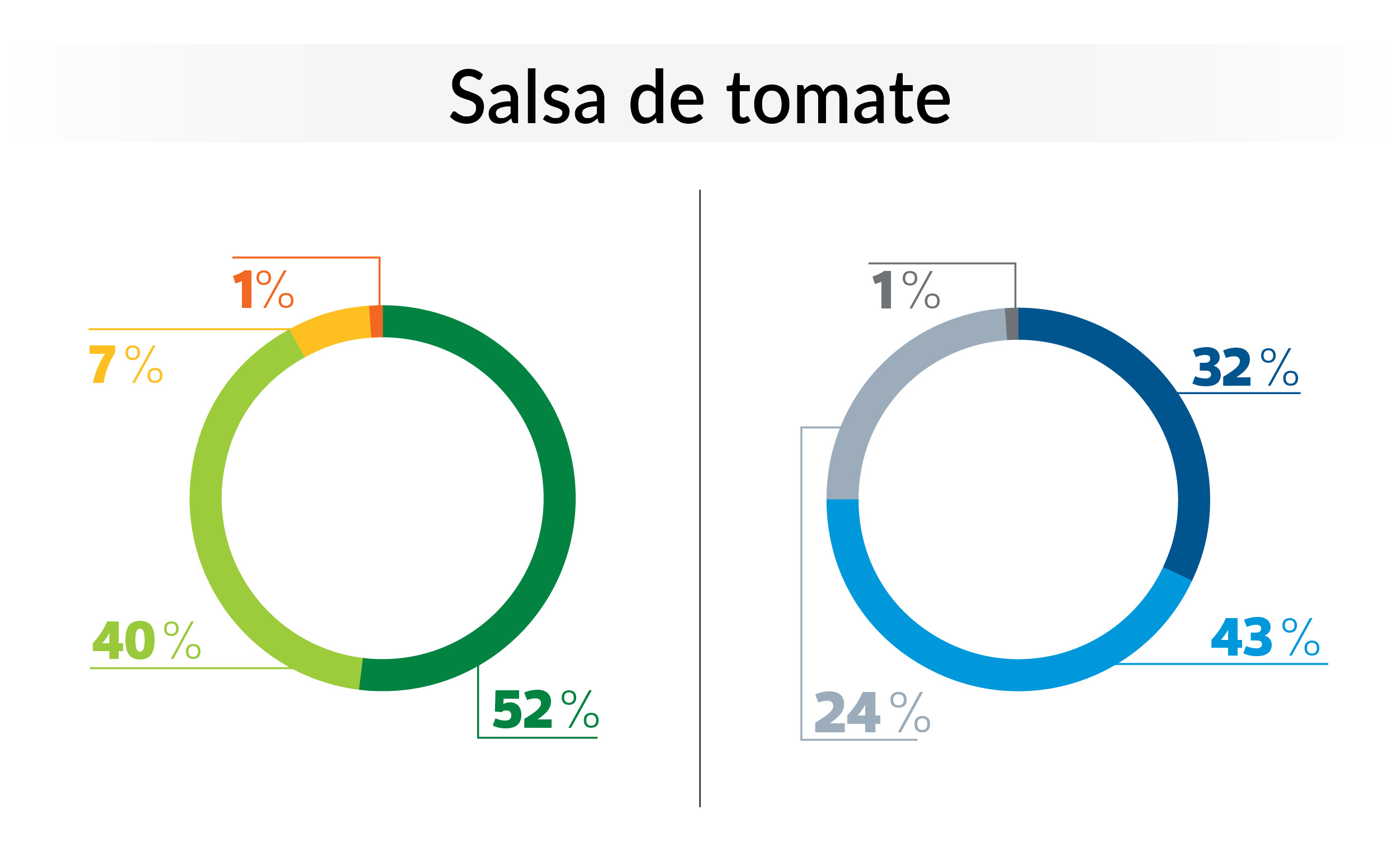 salsa